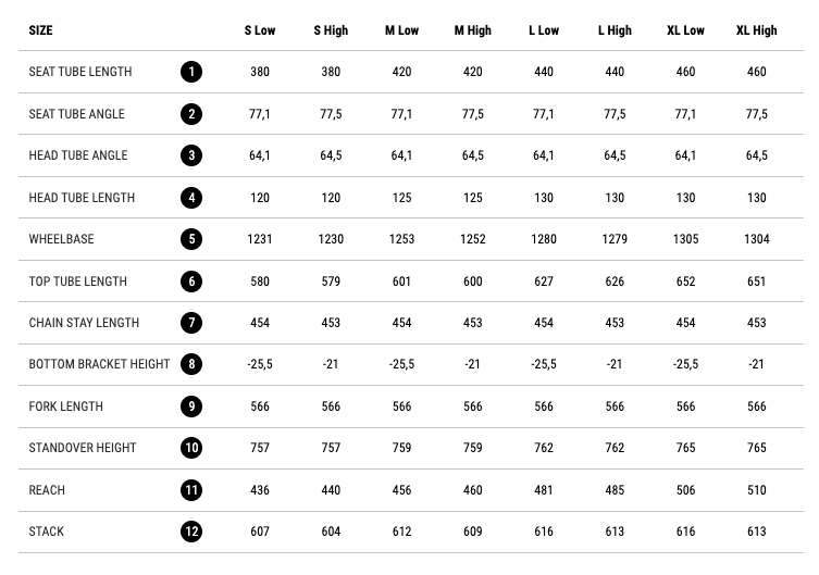 Commencal Meta Power TR Shimano Ohlins Edition Electric Trail Bike