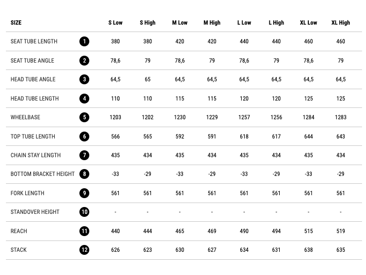 Commencal Meta TR V4 Ohlins Edition Trail Bike